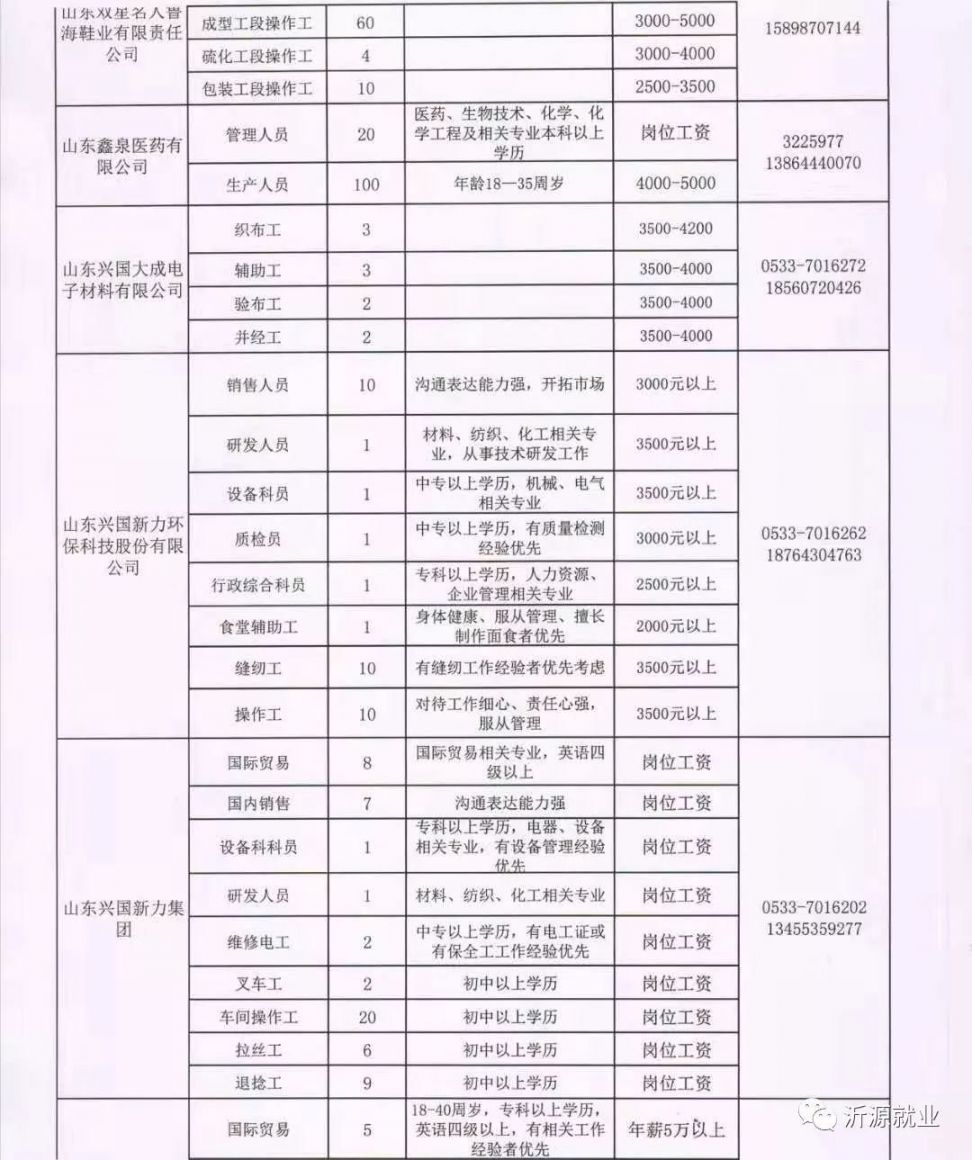 成武招聘網(wǎng)最新招聘信息，學(xué)習(xí)變化，把握未來(lái)，開(kāi)啟職業(yè)新篇章