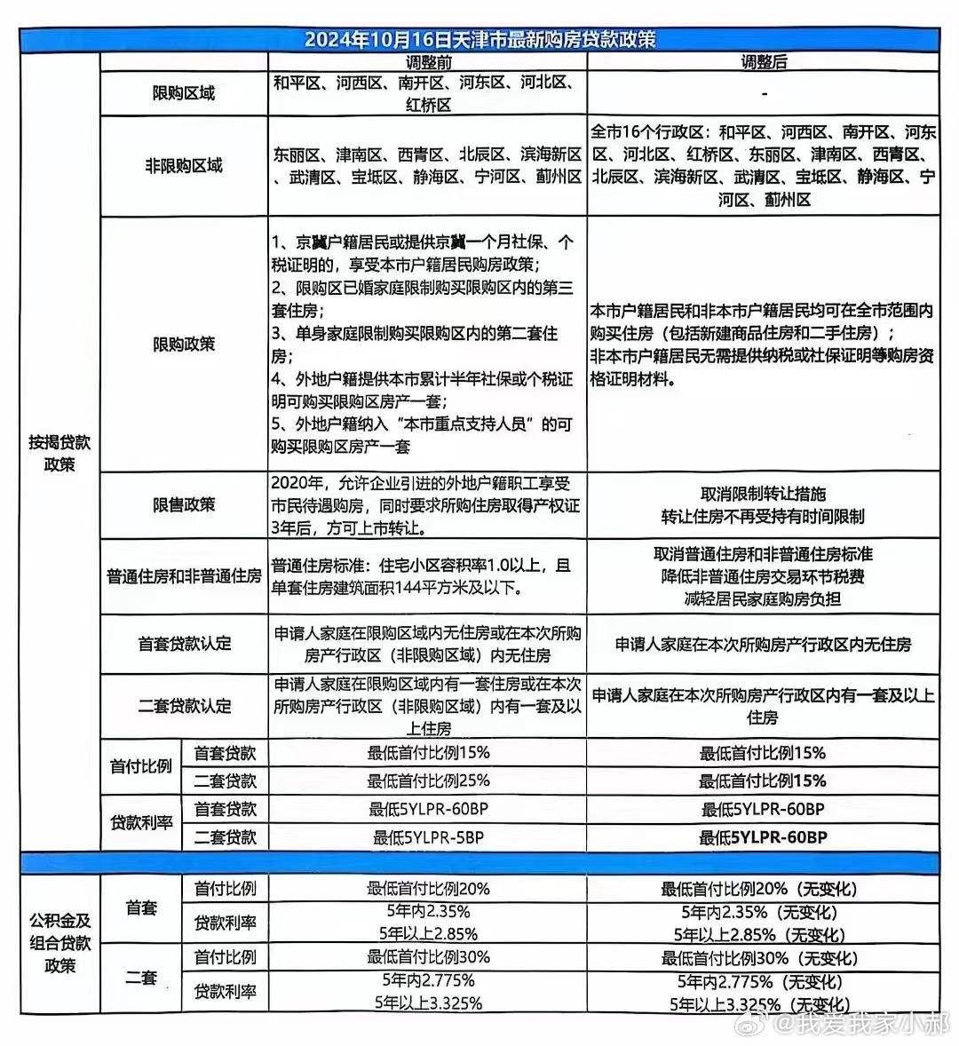 天津最新限購政策詳解，背景、影響及地位分析