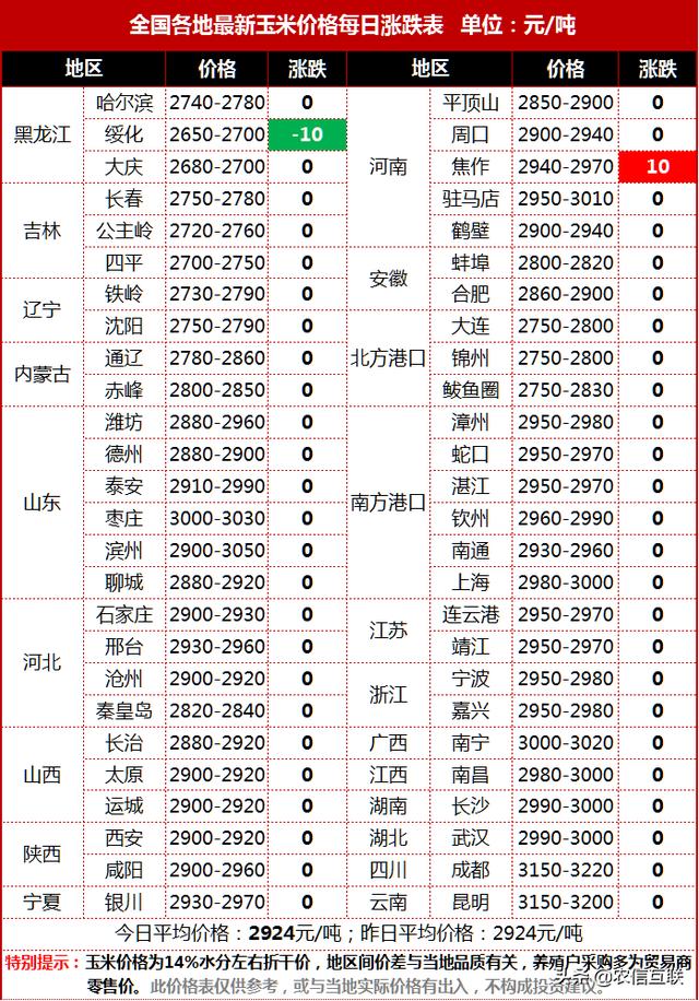 最新玉米報(bào)價(jià)與收獲幸福時(shí)刻的關(guān)聯(lián)