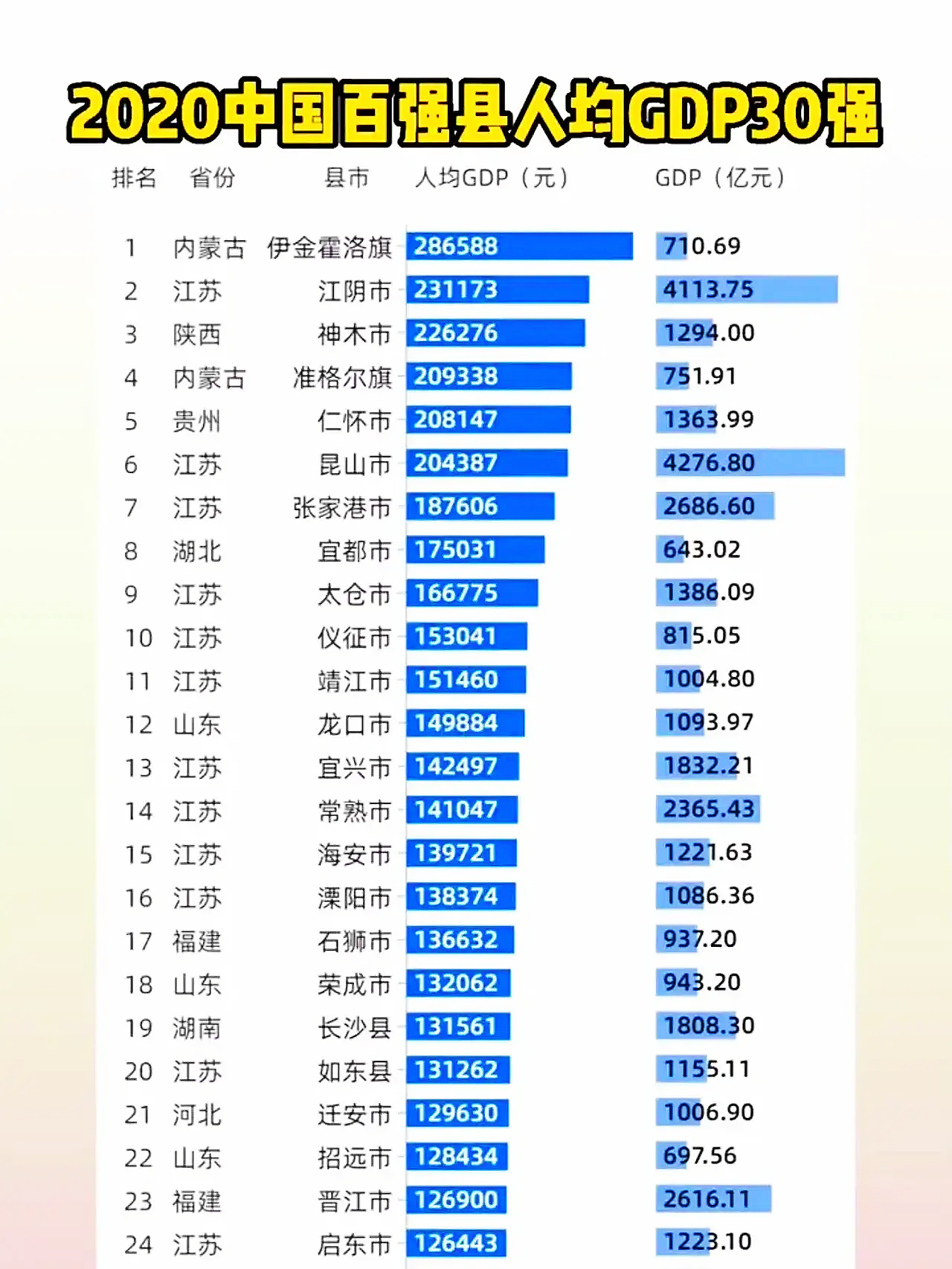 最新中國(guó)百?gòu)?qiáng)縣，變化、學(xué)習(xí)與自信的力量展現(xiàn)風(fēng)采