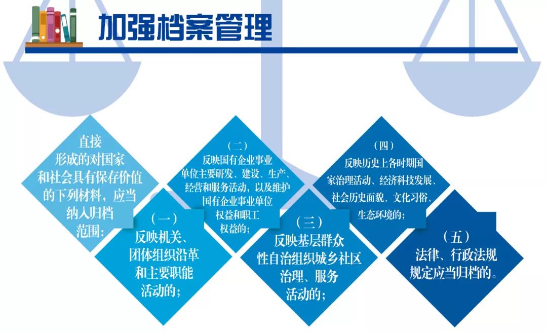 最新檔案法全文解讀，一種觀點(diǎn)的闡述與探討