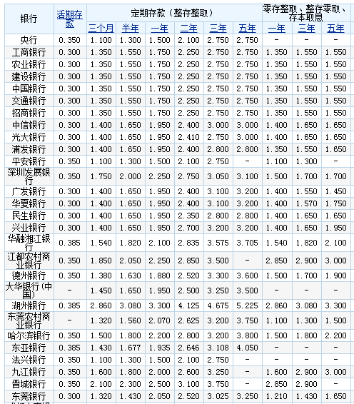 時代變遷下的銀行最新貸款利率表及其影響分析