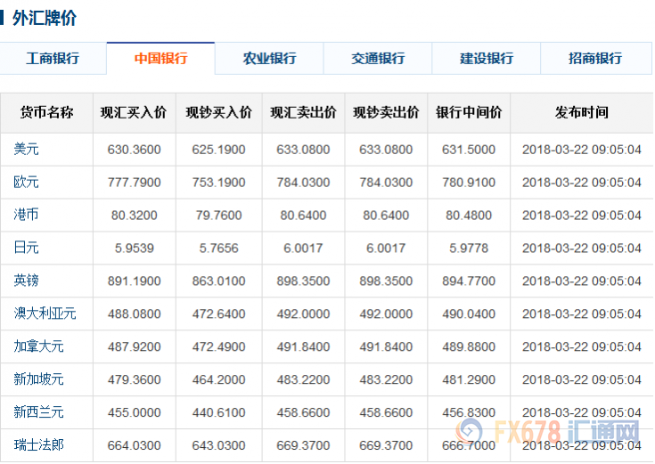 工商銀行外匯牌價最新動態(tài)，科技重塑貨幣世界，外匯交易之旅全新體驗